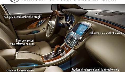 inside a car diagram