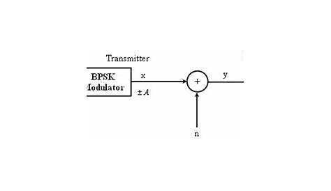 bpsk transmitter and receiver circuit diagram