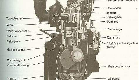 Mechanical Engineering: Engine diagram