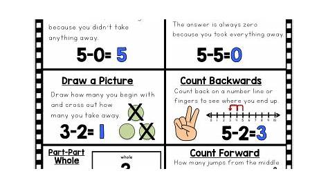 math strategies for 3rd graders