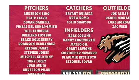 fresno grizzlies seating chart