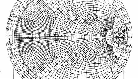 what is smith chart