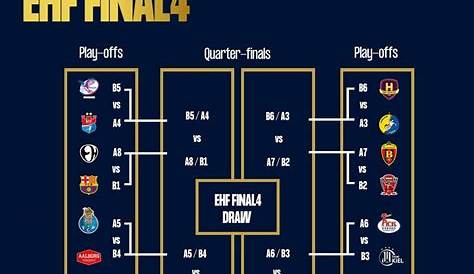 EHF Champions League: Road to the final 4! - Handball-base