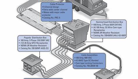 400 Amp System Layout - Diagram | Transparent PNG Download #2118664