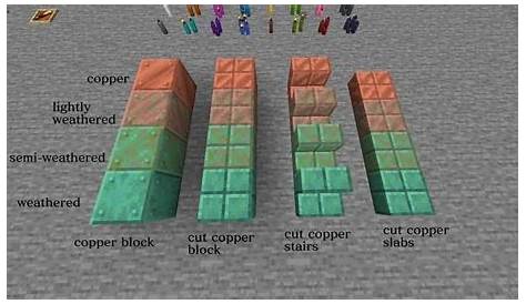 what is the point of copper in minecraft