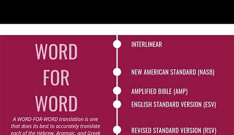 All You Need to Know About Bible Translations. — Symphony of Praise