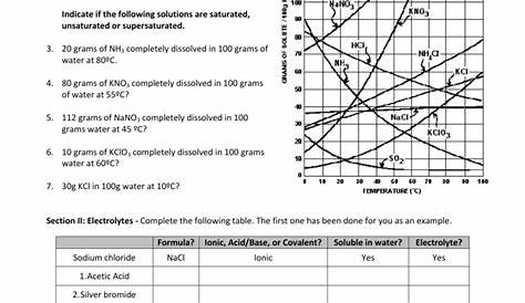 solubility curve practice problems worksheets 1 answers