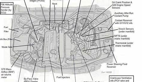Audi 1.8 T Engine Diagram