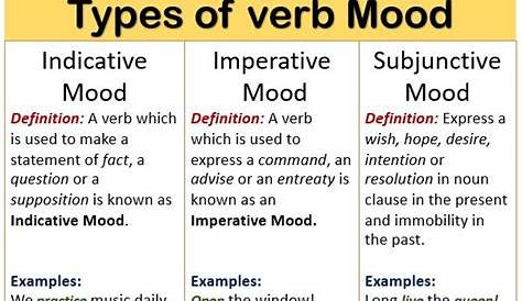 verb moods worksheet with answers pdf