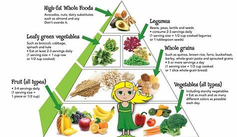 food combining for vegetarians