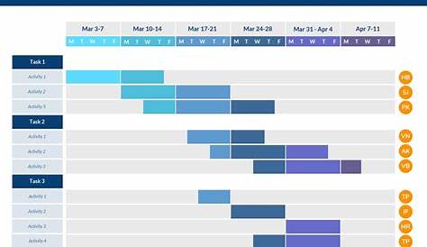 gantt chart example for construction project