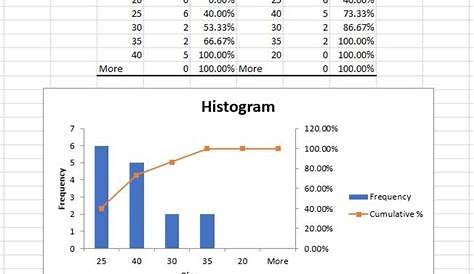 histogram chart in excel