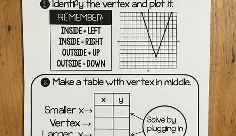 graphing absolute value worksheets