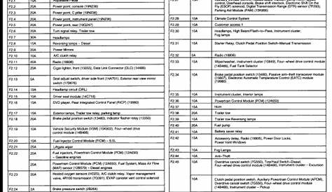 fuse diagram 2004 f250 6.0