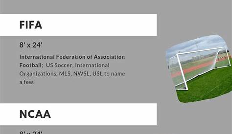 The Ultimate Guide To Soccer Goal Dimensions & Material Requirements In