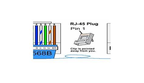 RJ45 Color Coding: Types of Ethernet Cable | Its IT Experience