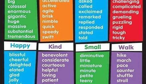 Popular Descriptive Words in English (with Examples) - ESLBUZZ