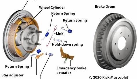 front drum brake diagram