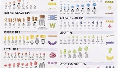 Best Buttercream For Decorating | Cake decorating piping, Wilton tips