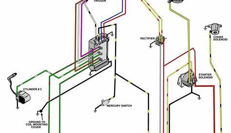 Mercury Outboard Wiring diagrams -- Mastertech Marin