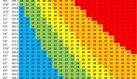 bmi chart for obesity