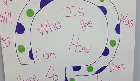 generating questions anchor chart