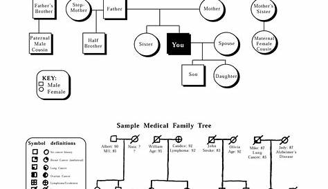 a3Genealogy: Medical Genealogy