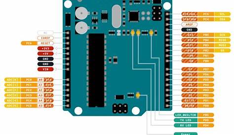 Guía de modelos Arduino y sus características | Arduino UNO | BricoGeek