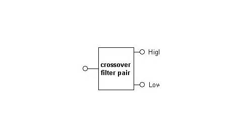 3 way crossover schematic