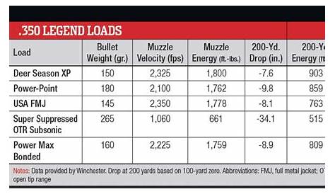 308 Win Ballistic Chart | Free Download Nude Photo Gallery