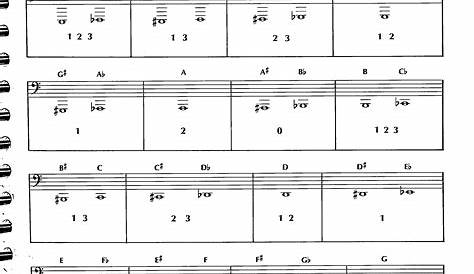 b flat tuba finger chart