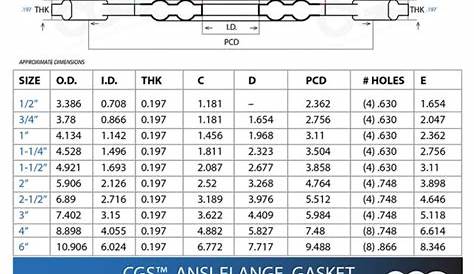 flange gasket size chart