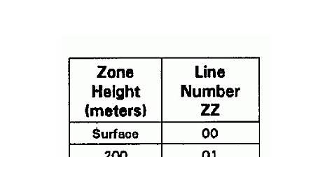 Height Conversion Table Feet To Cm | Brokeasshome.com