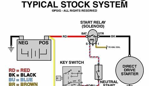 remote starter wiring diagram