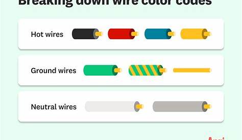 Wire Color Code: Explanation of Each Wire Color