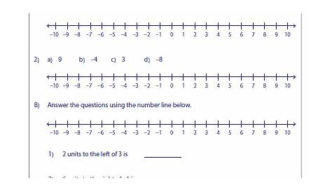 rational numbers on a number line worksheets