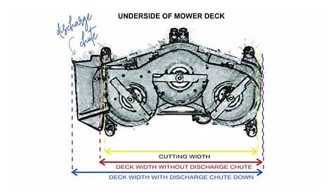walker mower deck height chart