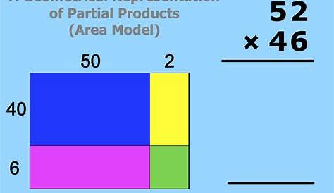 area model for 4th grade math