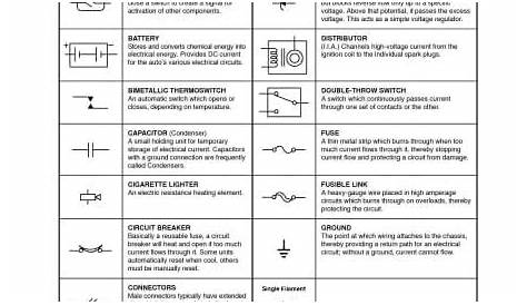 wiring for hvac in every symbol