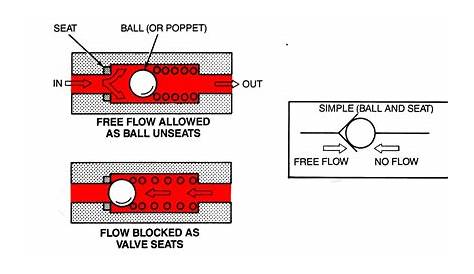 hydraulic check valve schematic