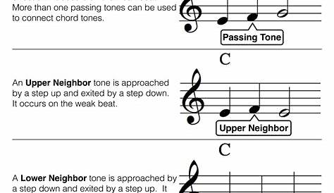 Non Chord Tones — The Shed