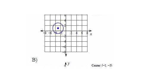 worksheet on equation of a circle