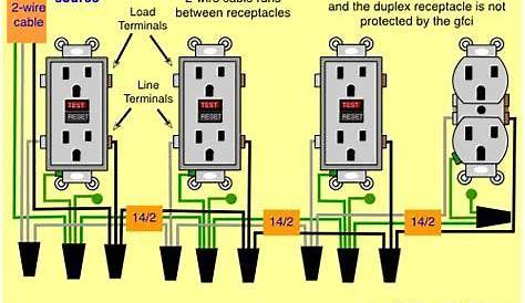 Image result for GFCI Outlet Diagram Home | Outlet wiring, Installing