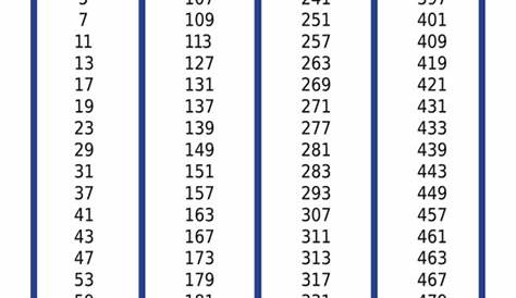 First 100 Prime Numbers Chart printable pdf download