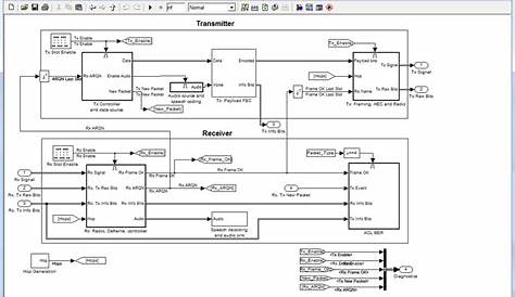 bluetooth transmitter receiver circuit diagram datasheet