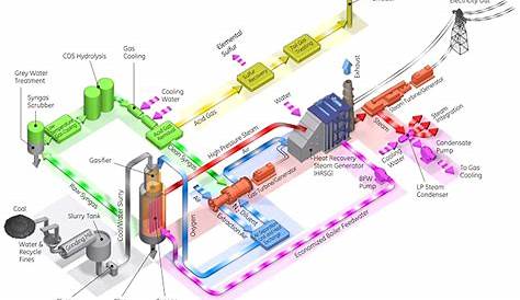 iga industrial facility schematic