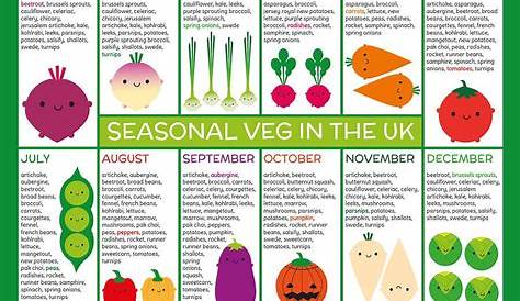 Seasonal Fruits And Vegetables Charts Fridge Magnets | Fruit in season