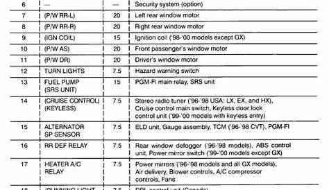 1996 Honda Fuse Diagram - Activity diagram