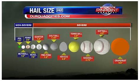 hail size damage chart