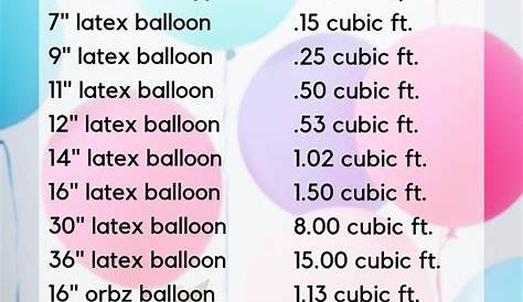 when filling a balloon with helium